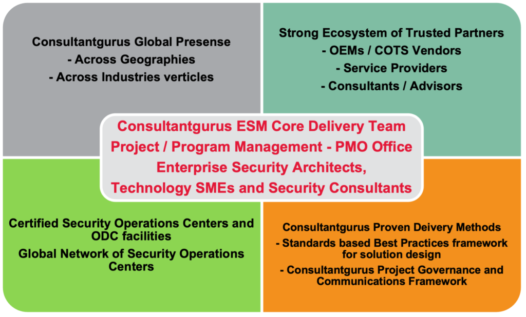 Enterprise Security Risk Management Consultantgurus